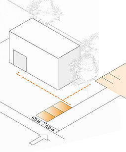 Bild links: getrennte Wegeführung – Geometrische Angaben nach Richtlinien für die Anlage von Stadtstraßen (RASt 06)