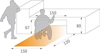 Bewegungsfläche von 150 cm mal 150 cm kann in einer Tiefe von 30 cm unter den Tresen hineinragen kann, wenn der Tresen in einer Breite von 150 cm unterfahrbar ist. Tresenhöhe ca. 80 cm, unterfahrbare Höhe 67 cm.