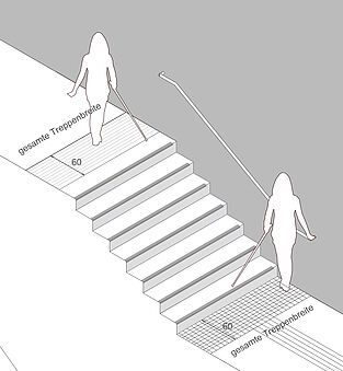 Oben: Anordnung des Aufmerksamkeitsfeldes am oberen Treppenaustritt. Unten: Anordnung des Aufmerksamkeitsfeldes (Gitterrost zur Entwässerung) am unteren Treppenaustritt. Die Stufenmarkierung ist visuell kontrastreich zum Aufmerksamkeitsfeld ausgebildet.